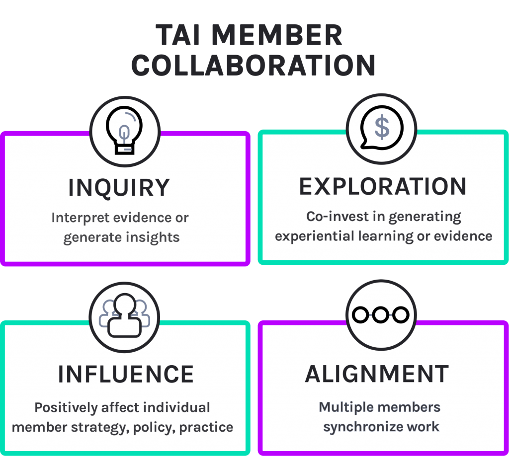 Different Collboration Types Collaboration – Easy to Talk To, Harder to Do, Always a Source of ...